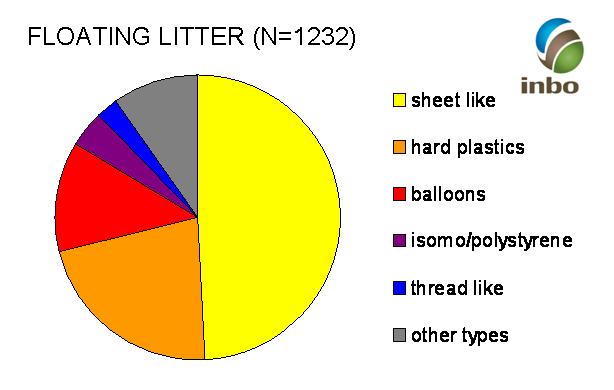 floating_litter_with_logo