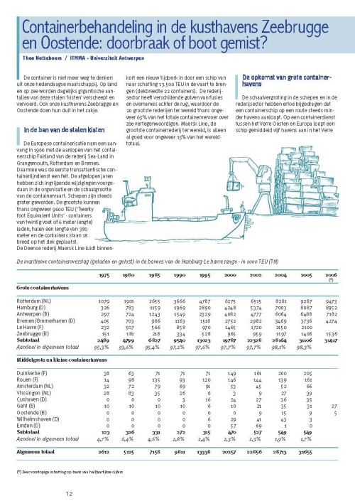 Containerbehandeling in de kusthavens Zeebrugge en Oostende: doorbraak of boot gemist?