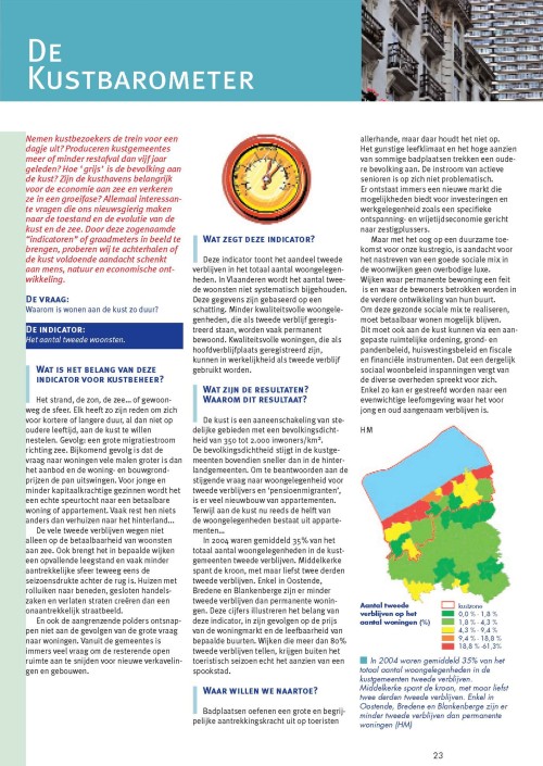 De kustbarometer: Waarom is wonen aan de kust zo duur?