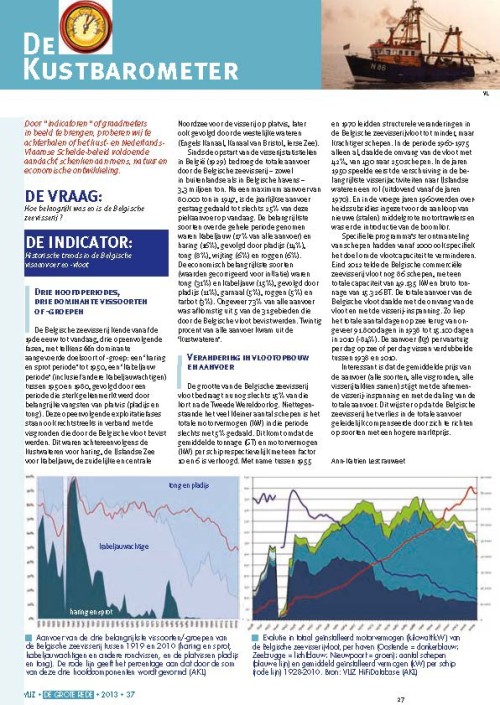 De Kustbarometer: De indicator: Historische trends in de Belgische visaanvoer en -vloot