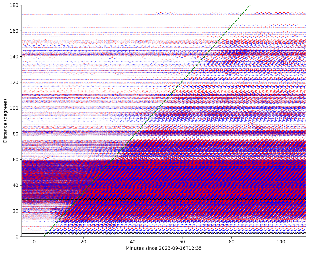 Seismic waves at distance to landslide | Svennevig et al. (2024).