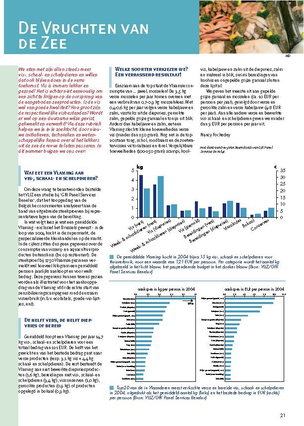 De vruchten van de zee: Wat eet een Vlaming aan vis, schaal- en schelpdieren?