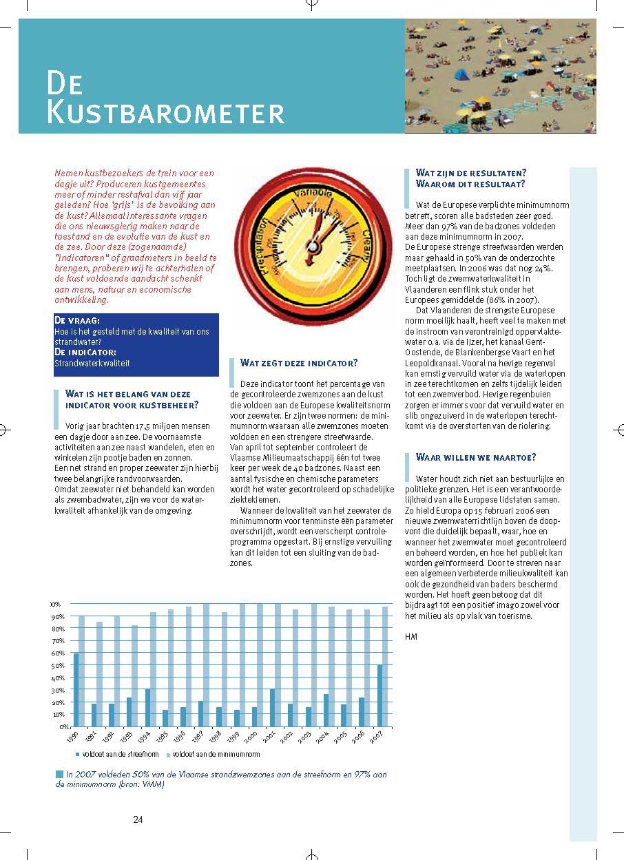 De kustbarometer: Strandwaterkwaliteit