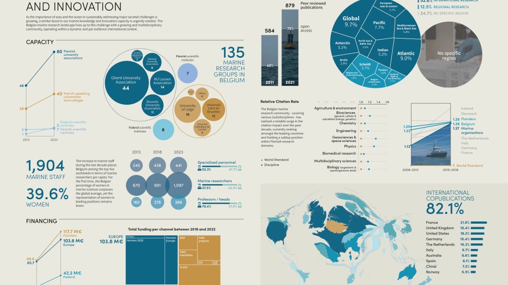 Infographic Indicator Report 2023 Compendium