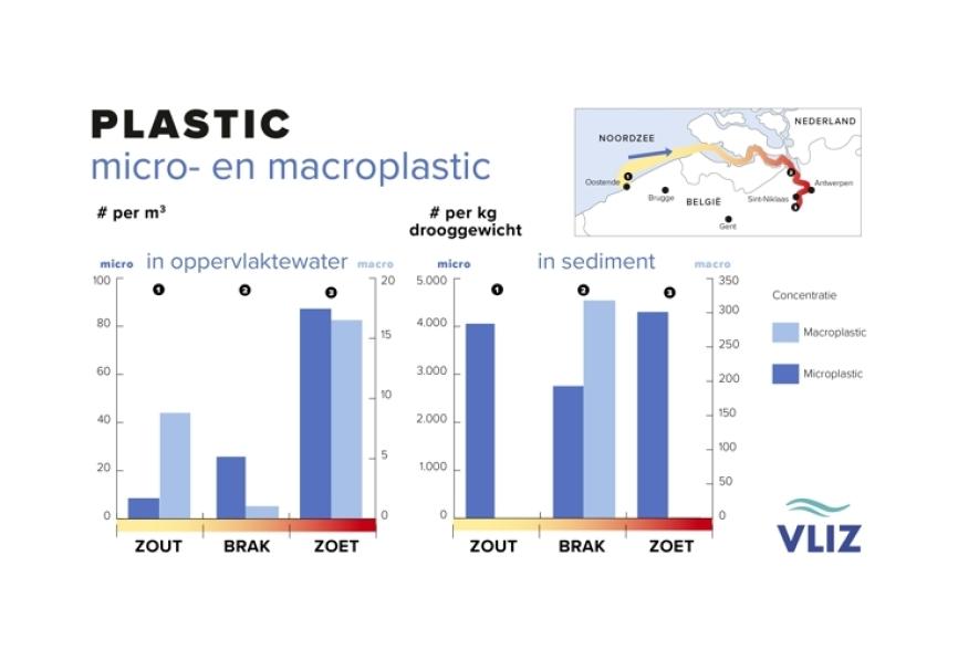 Expeditie Simon Stevin november 2022: plastics