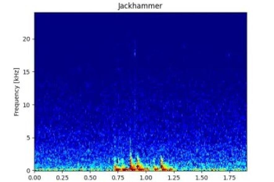spectrogram biofonie