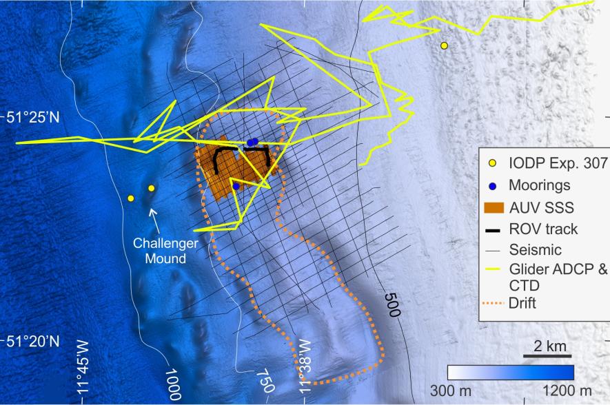Kaartje met de Belgica Mound Drift (oranje stippellijn) en de locaties van de verschillende datasets: IODP-boringen (gele stippen), seismische lijnen (zwart), de gliderroute (geel) en ROV-route (zwart), verankeringen (blauwe stippen) en AUV-side-scan sonar (oranje).
